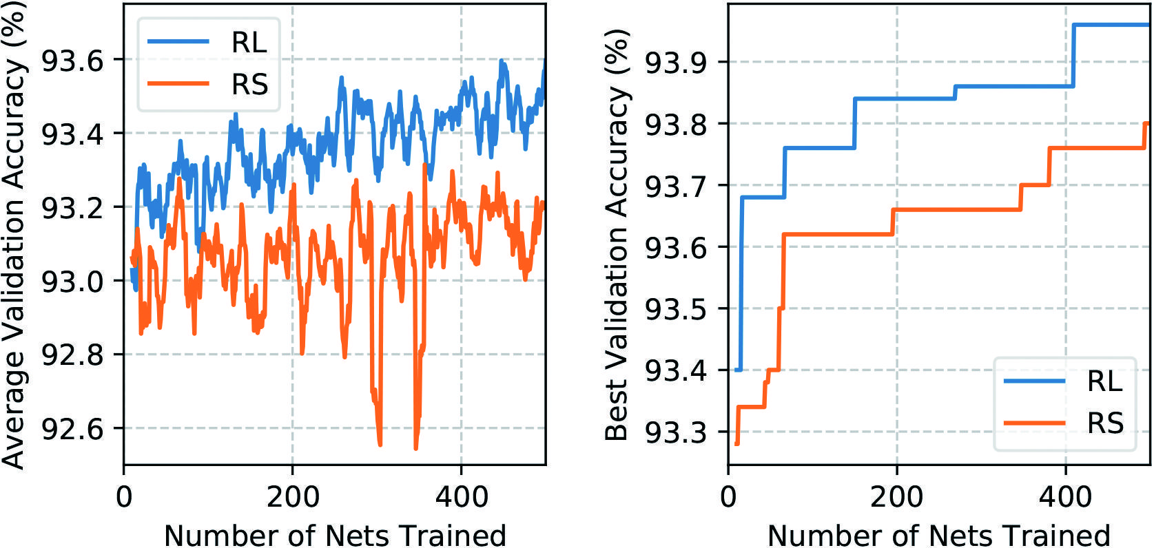 Path-Level Network Transformation for Efficient Architecture Search thumbnail