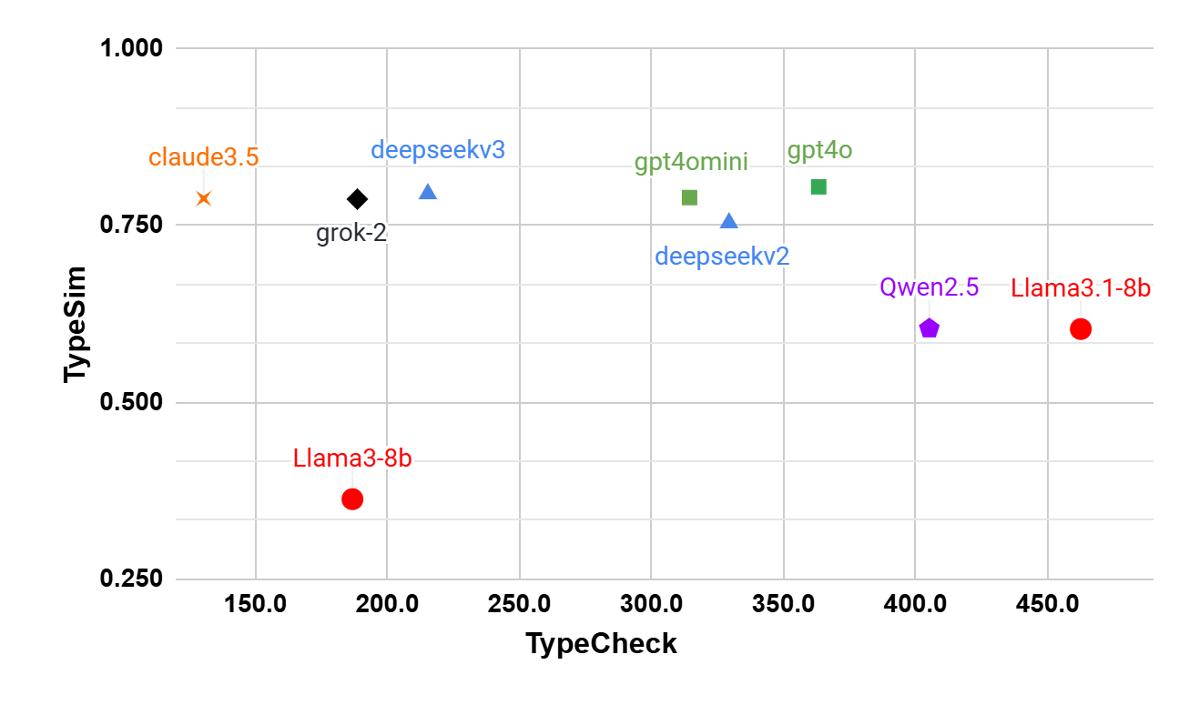 TypyBench: Evaluating LLM Type Inference for Untyped Python Repositories thumbnail